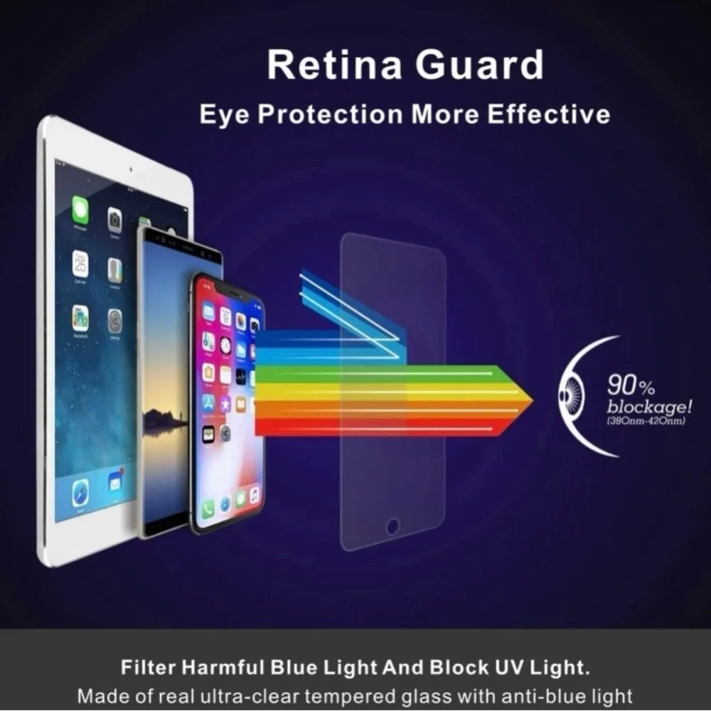 Anti Blue Light & Purple Light iPad Pro 9.7 (2 Pack]